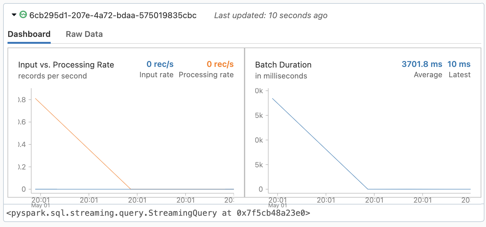 7   Illustration of the streaming write operation