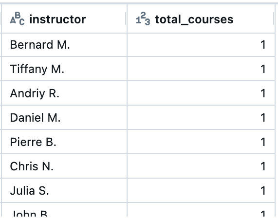 8   The result of querying the  instructor_counts  table