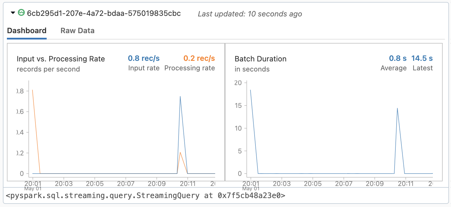 9   Illustration of processing the new streaming data