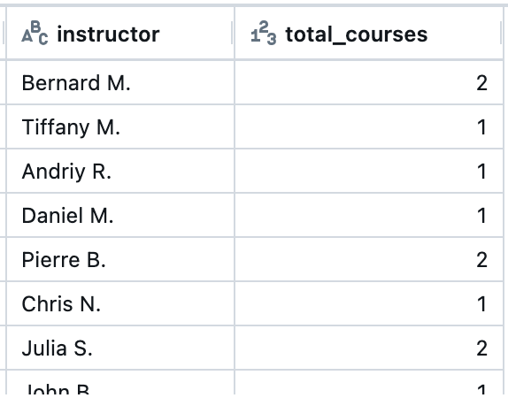 10   The result of querying the  instructor_counts  table after processing the new data