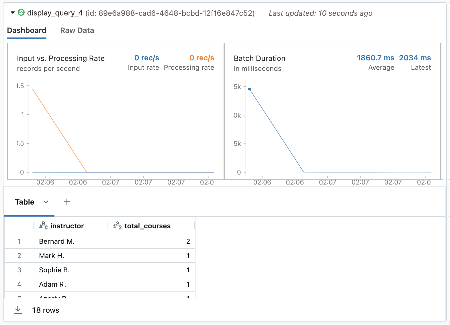 11   Illustration of displaying the streaming DataFrame