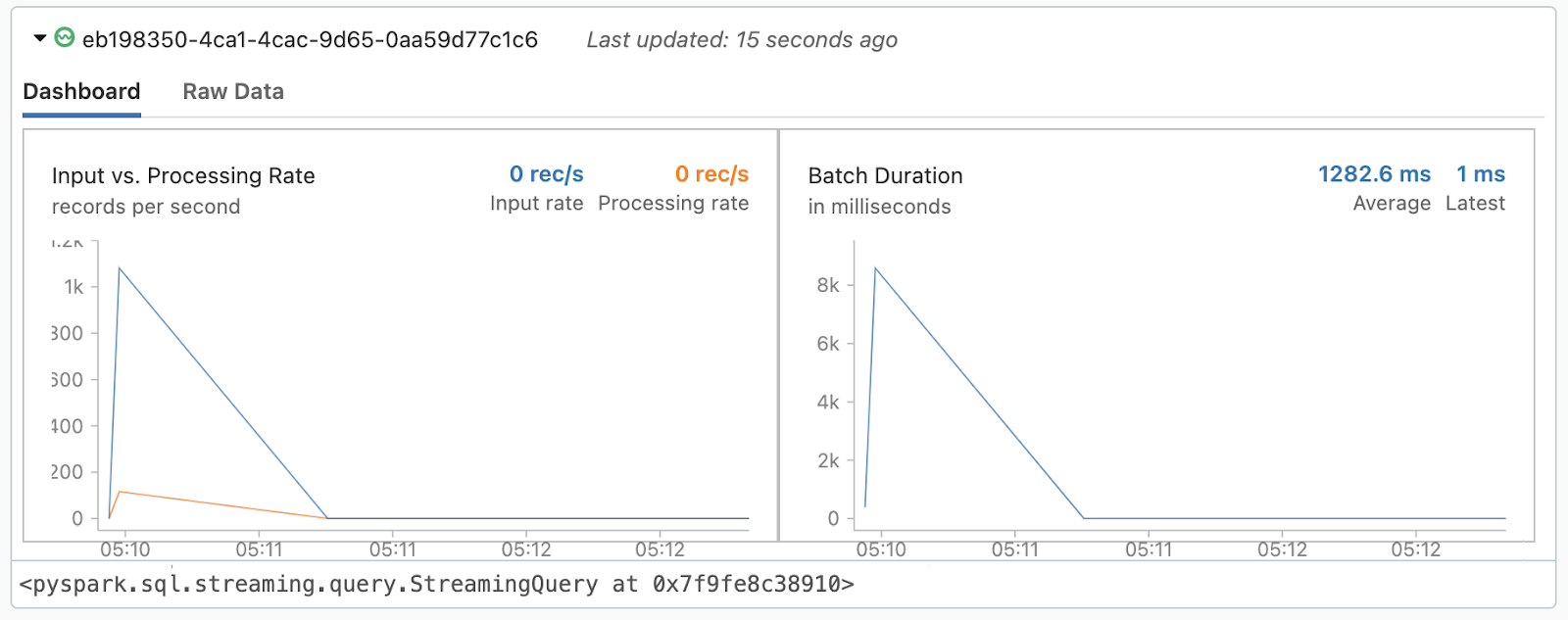 14   Illustration of the streaming write operation by Auto Loader