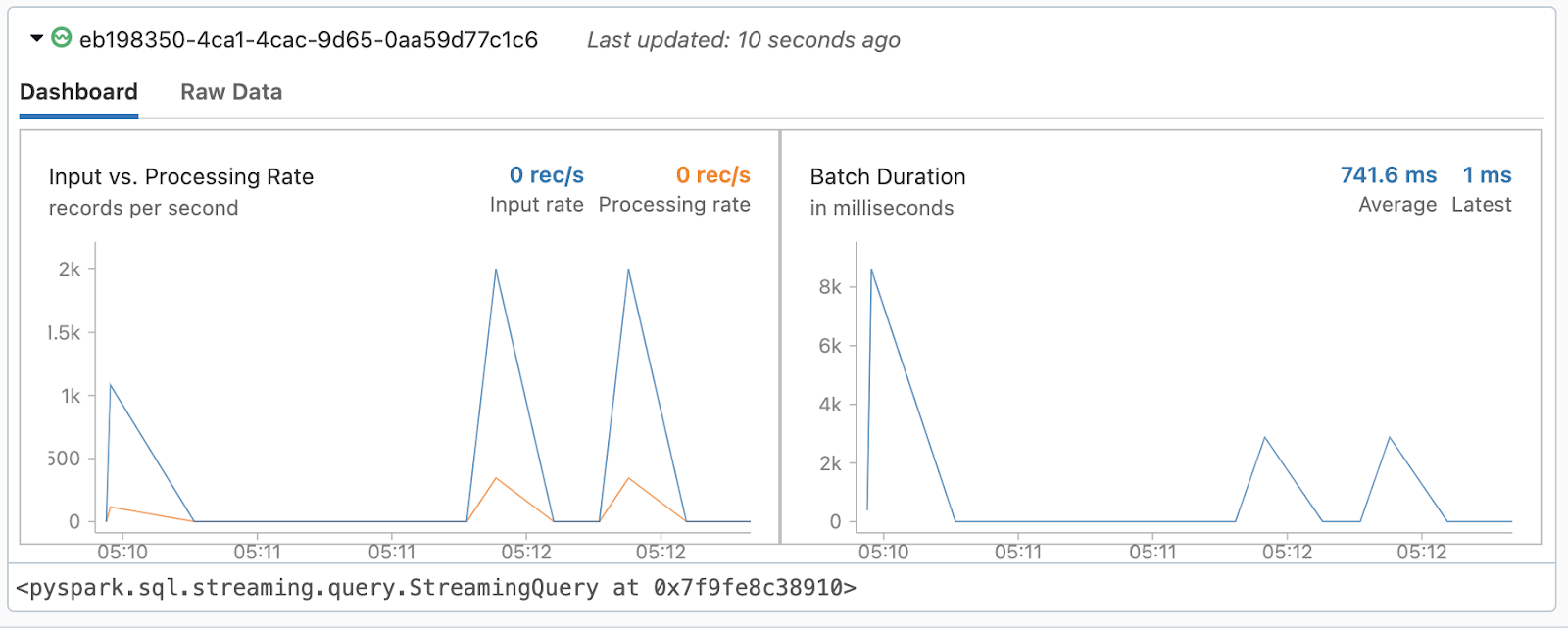 18   Illustration of the Auto Loader stream processing after landing two new data files