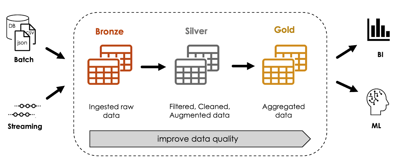 20   Illustration of the Multi Hop Architecture 