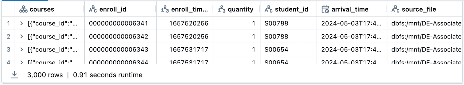 23   The result of querying the  enrollments_bronze  table