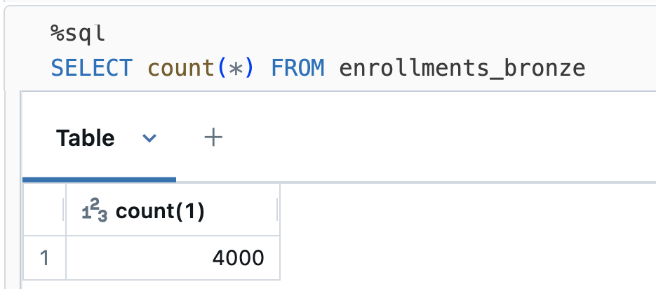 25   The number of records in the  enrollments_bronze  table after loading the new input file