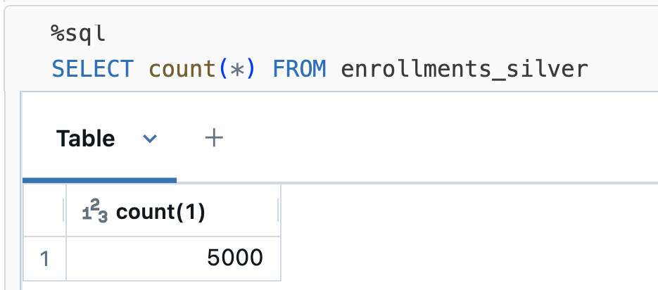 30   The number of records in the  enrollments_silver  table after loading the new input file