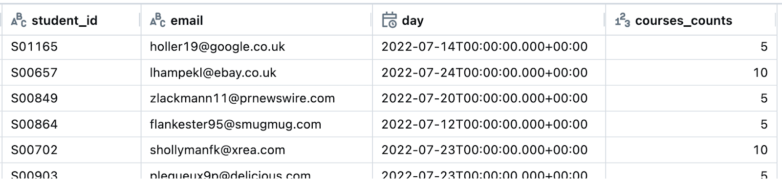 31   The result of querying the  daily_student_courses  table