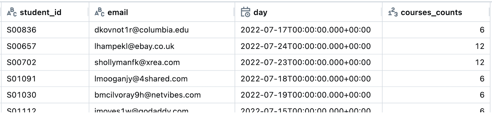 33   The result of querying the  daily_student_courses  table after processing the new data