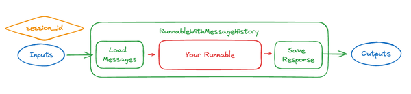 A red and green rectangle with text

Description automatically generated