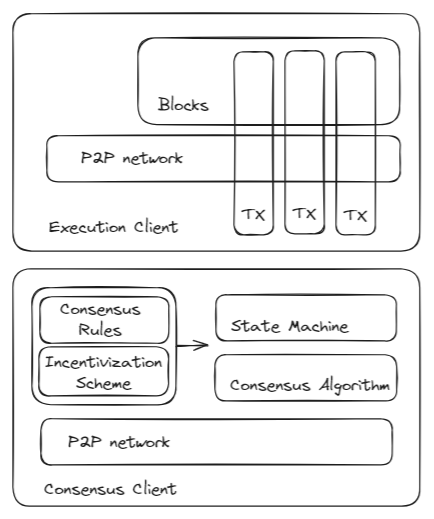 Fig. 1 1  Components of a blockchain