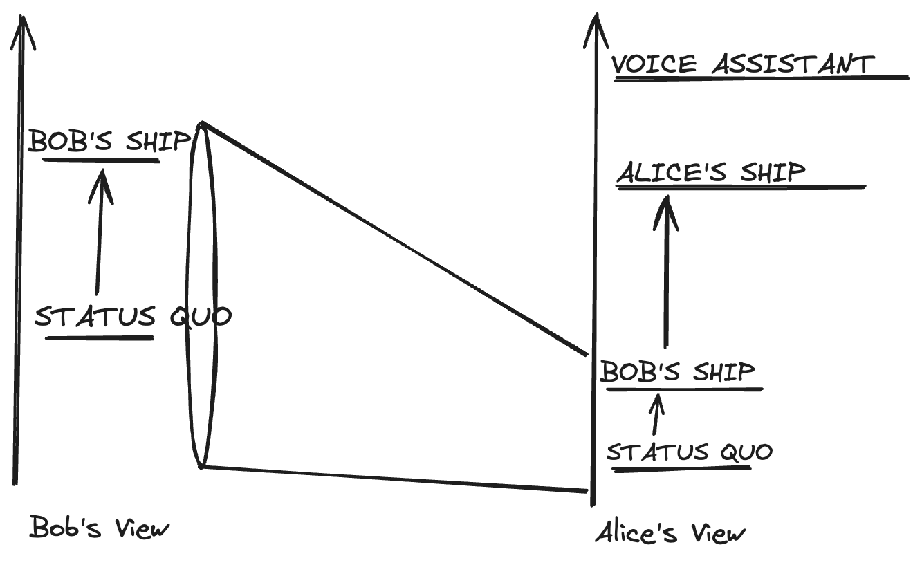 Two graphs of product goodness.