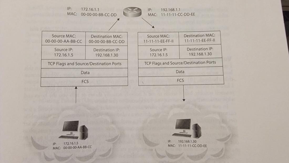   Ethernet frames in transit