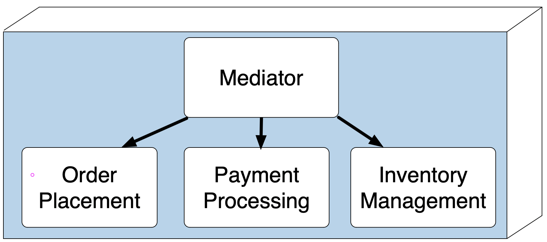 Mediator Communication