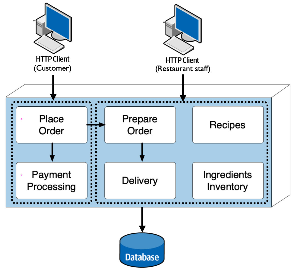 Use Case Example