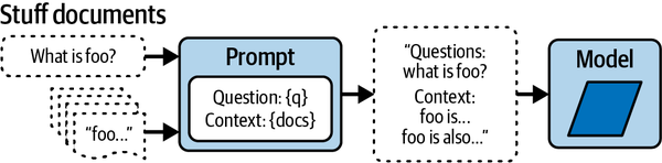 Stuff Documents Chain