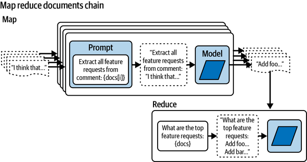 Map Reduce Chain