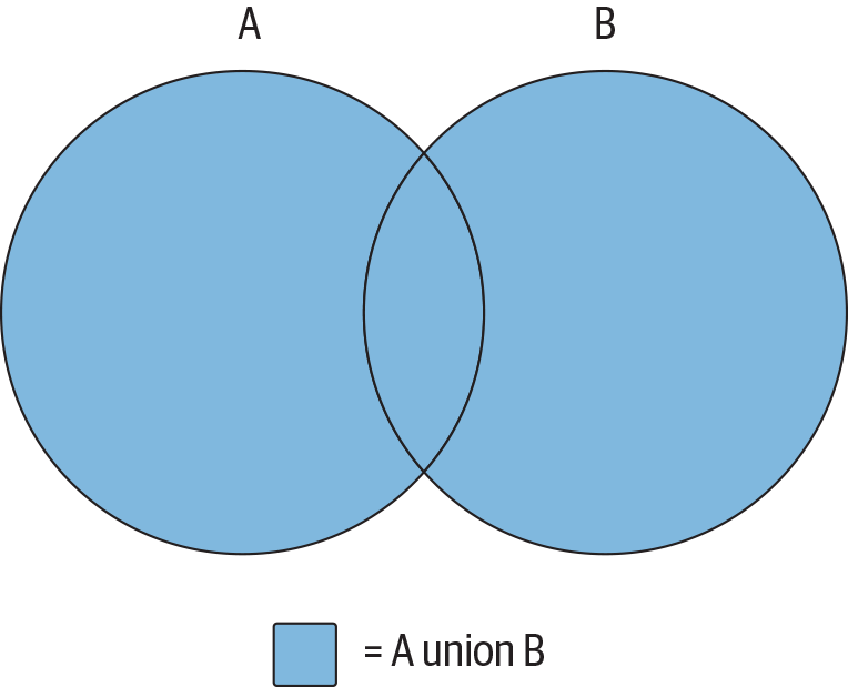 lsql 0601