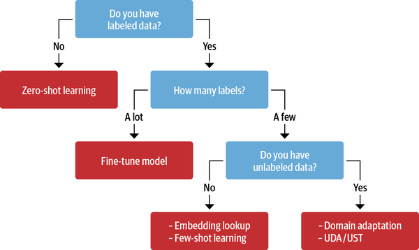 decision-tree