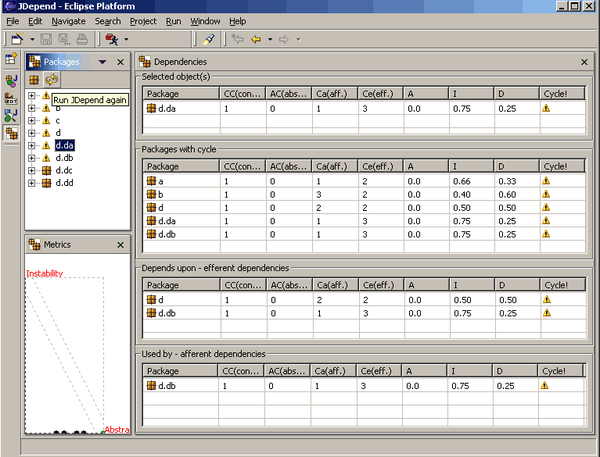 JDepend view of coupling relationships