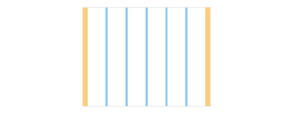 Horizontal grid with margins (yellow) and gutters (blue)