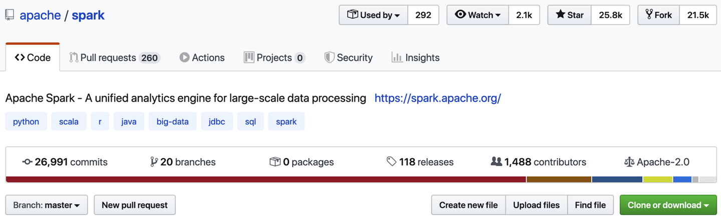 The state of Apache Spark on GitHub (source: https://github.com/apache/spark)