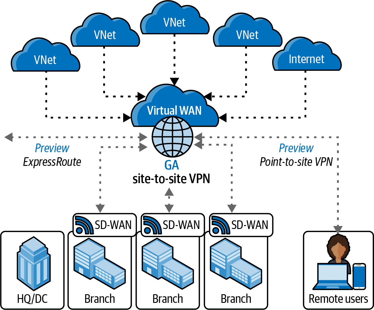 A screenshot example of Azure Virtual WAN