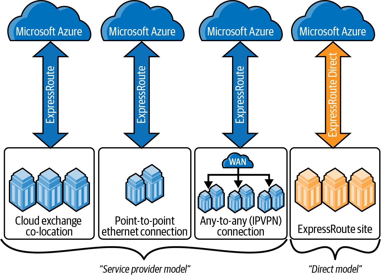 A screenshot example an Azure VM with several NICs