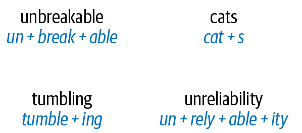 Morpheme examples