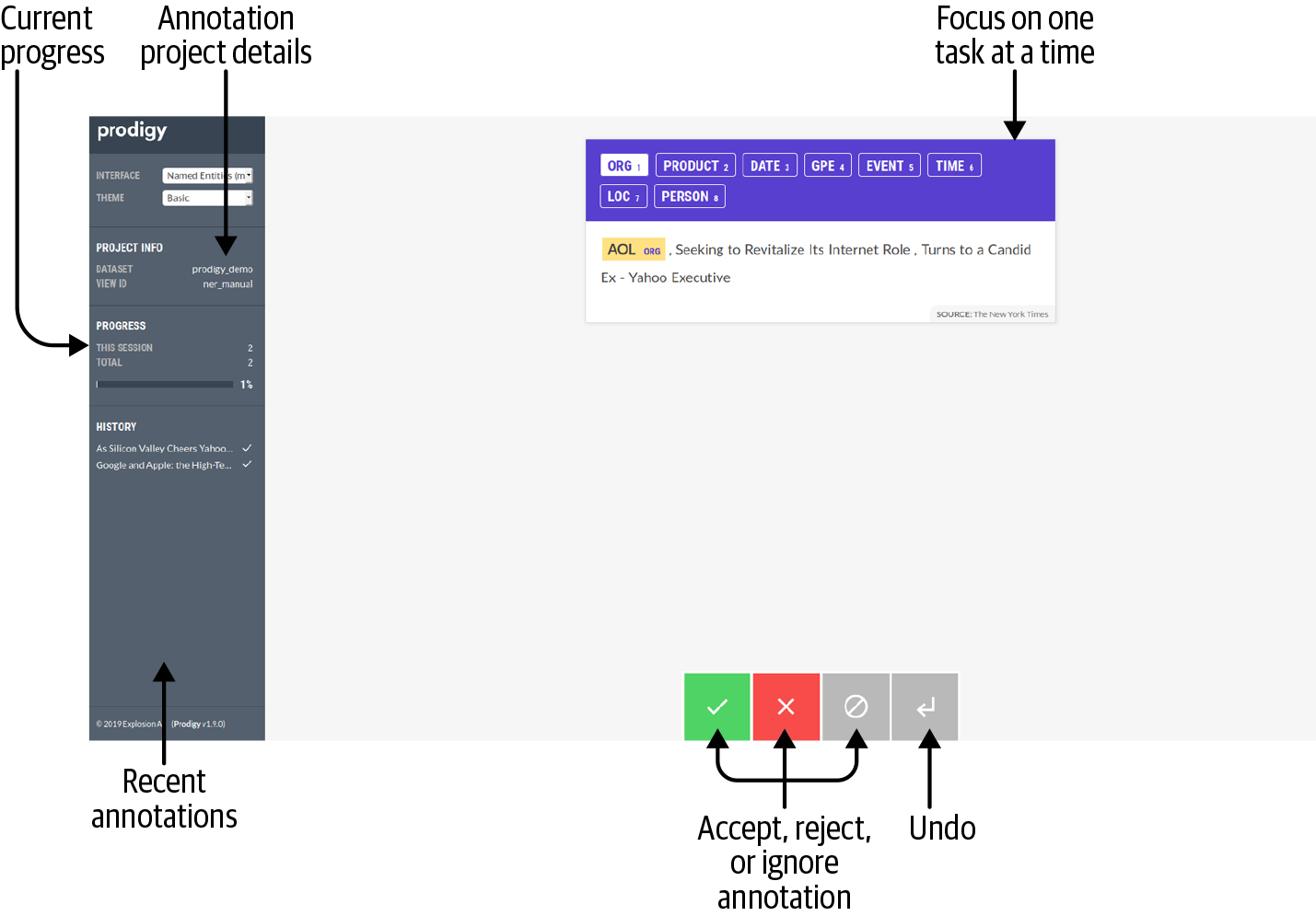 Active learning with Prodigy