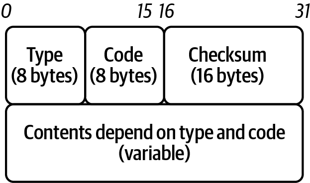 icmp header