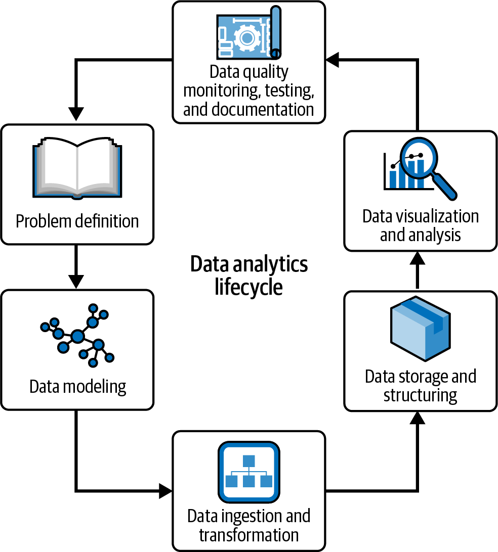 diagrama_analytics_life