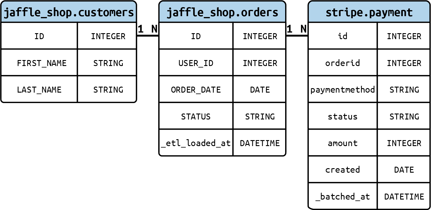 JS ER Diagram