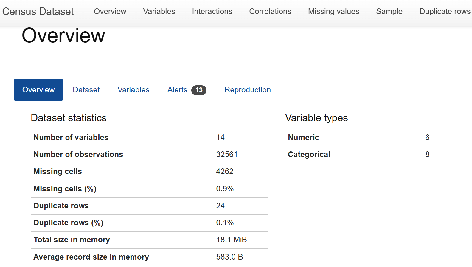 Screenshot of ydata-profiling; source: ydata-profiling documentation