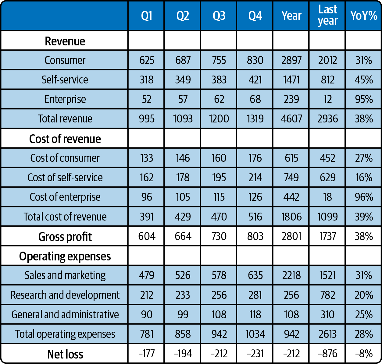 Example financial plan document