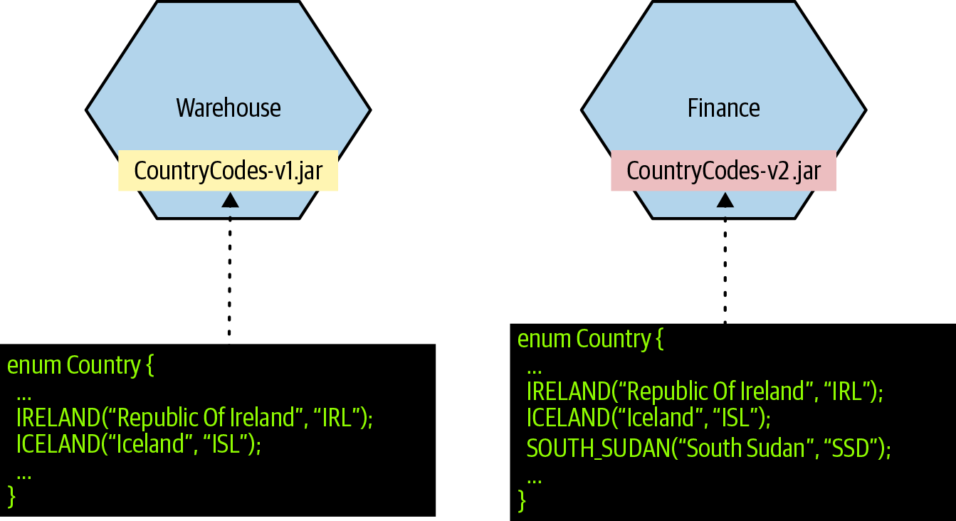 Differences between shared reference data libraries may cause issues