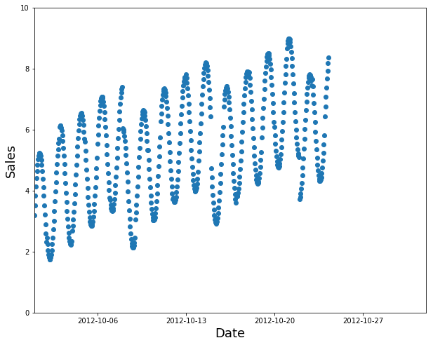 Training subset using the data up to a certain timestamp