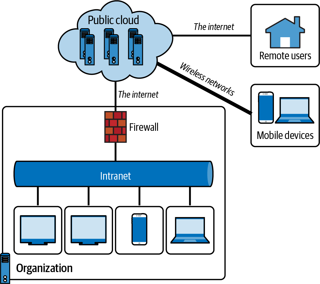 images/chapter1/Azure_PublicCloud.png