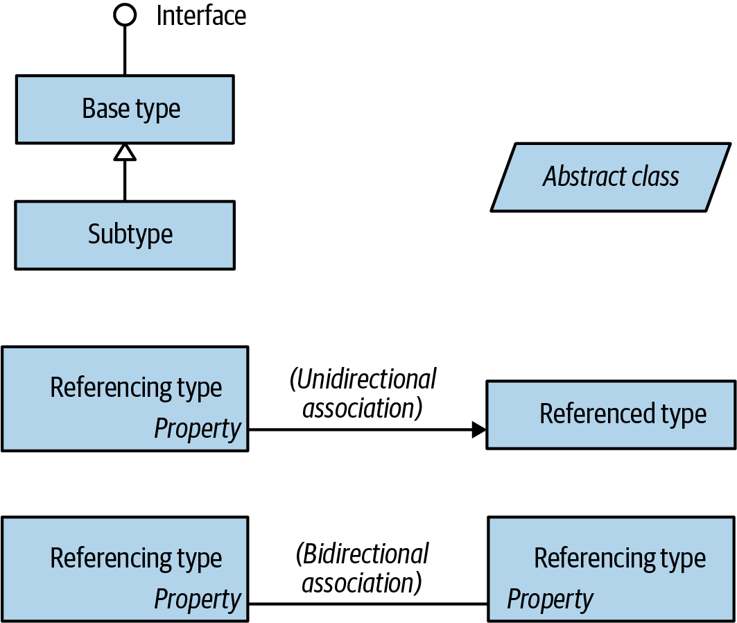 Sample diagram