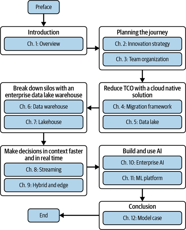 Book flow diagram