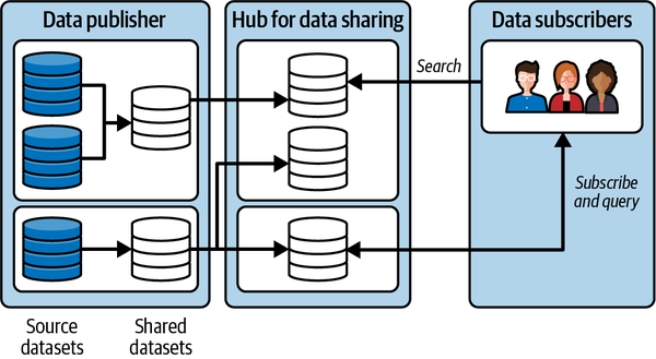 Data as a product