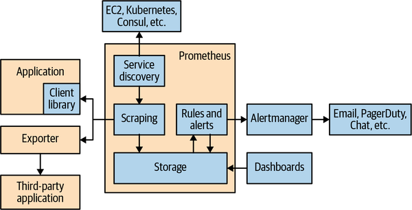 Architecture diagram