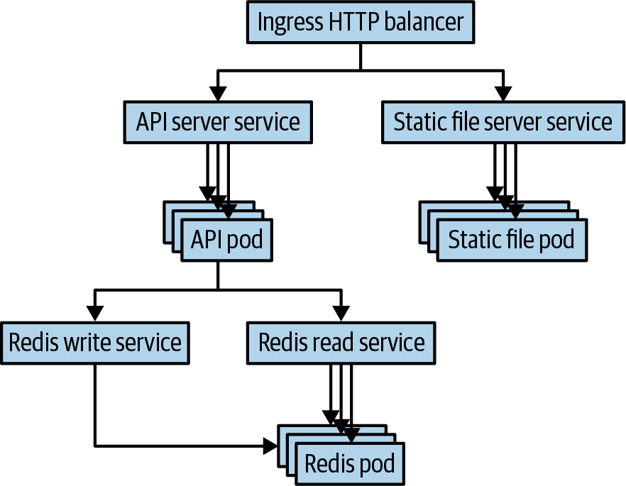 Application Diagram