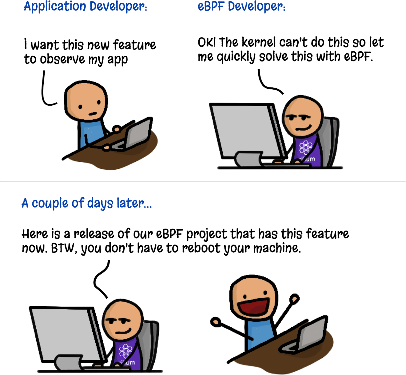 Adding kernel features with eBPF (cartoon by Vadim Shchekoldin, Isovalent)