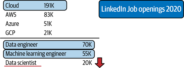 Machine learning jobs