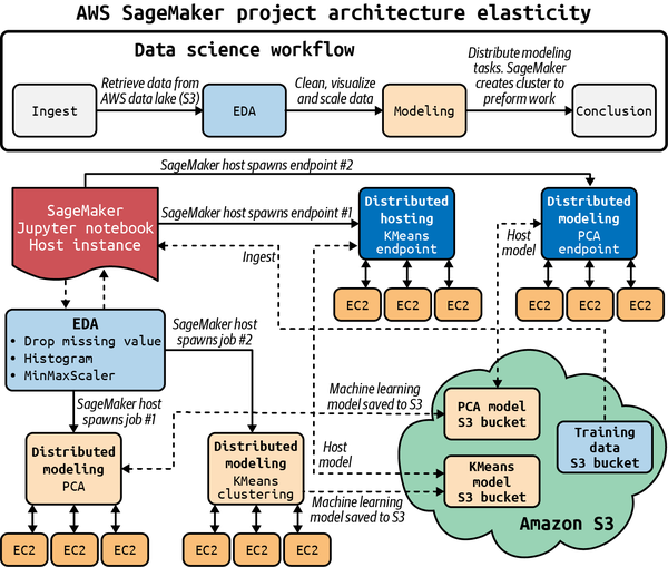 Sagemaker MLOps Pipeline