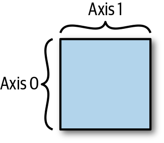 Simple NumPy array example