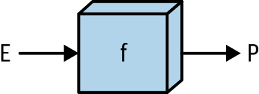 Another way of visualizing functions