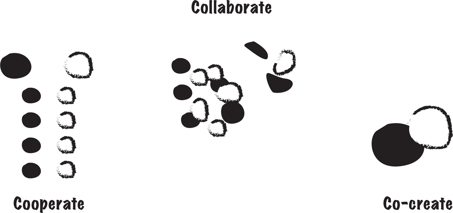 A model for understanding what collaboration is, and is not