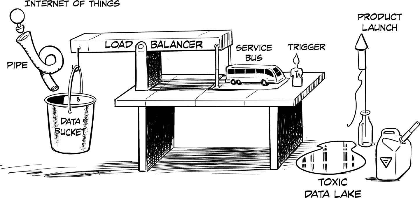 Analyzing system behavior